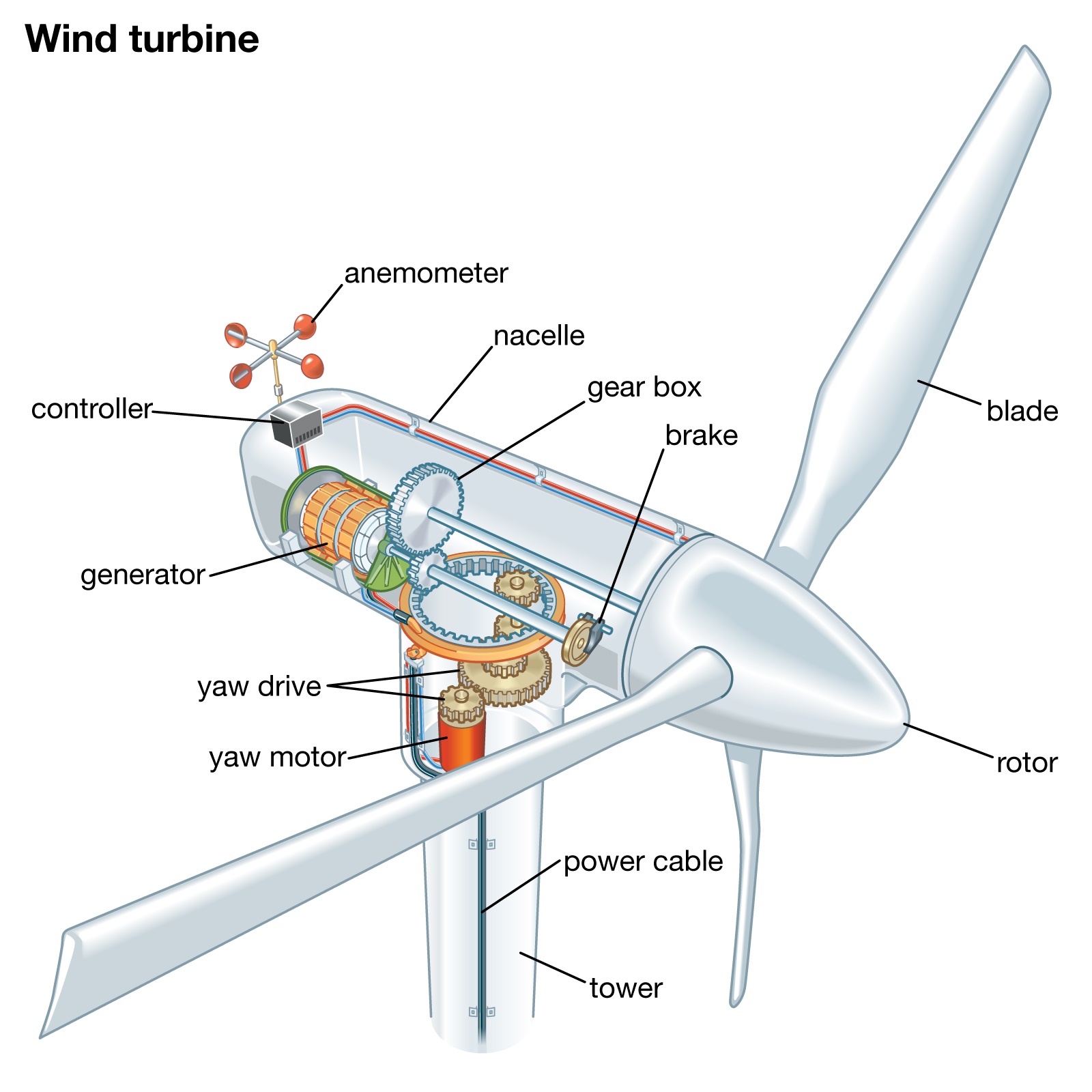 Solar Wind EnergySolutions & Services of Your Business