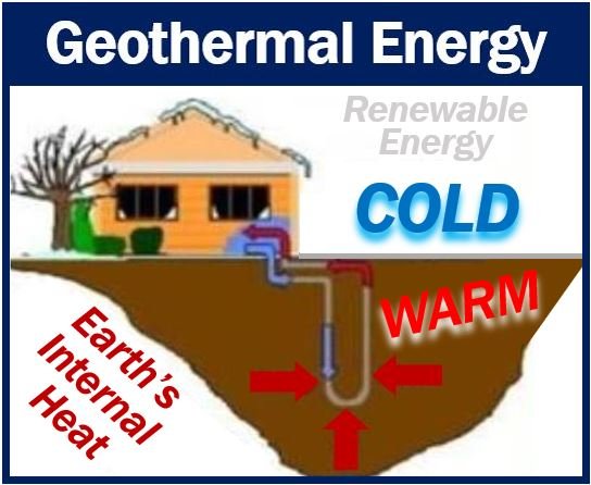 Sunsolar International deliver “EPC  , Renewable Energy  , 