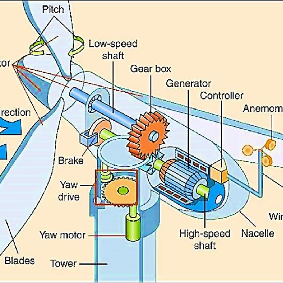 Solar Wind EnergySolutions & Services of Your Business