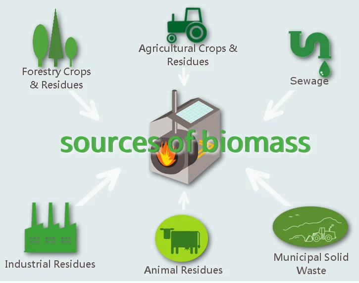 Sunsolar International deliver “EPC  , Renewable Energy  , & EPC  Solar rooftop” EPC Solution