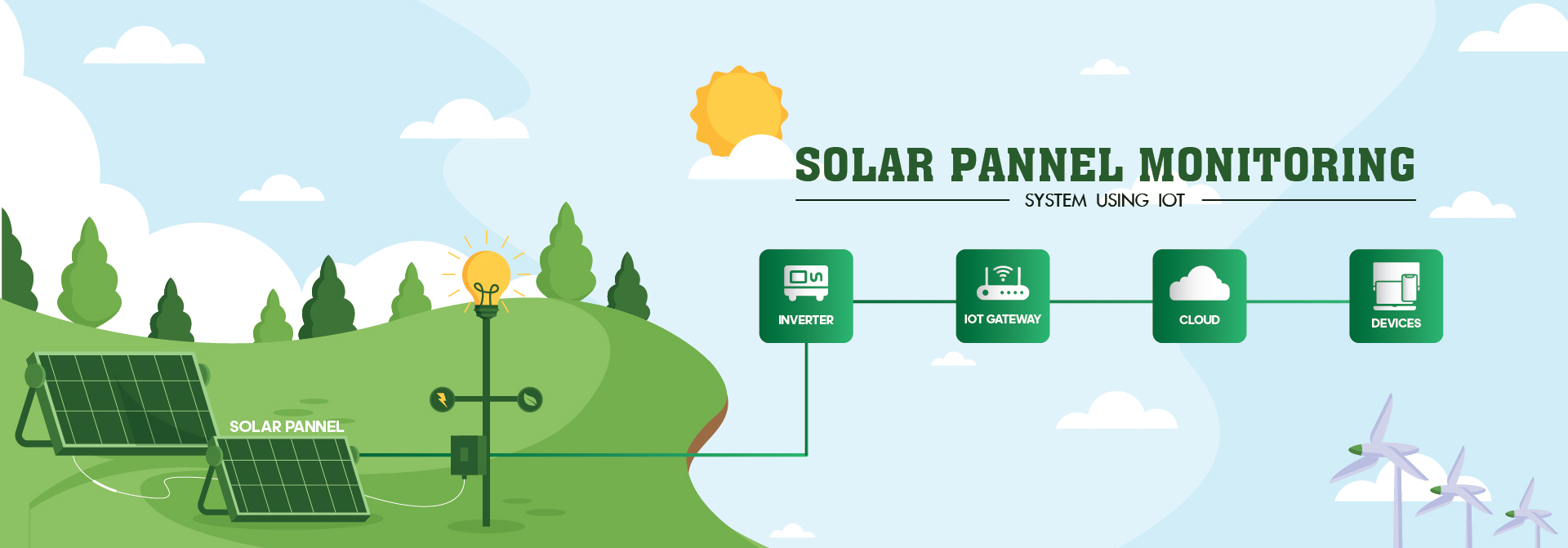 ON-Premises & Cloud-Based The system enables remote monitoring and management of solar rooftop systems