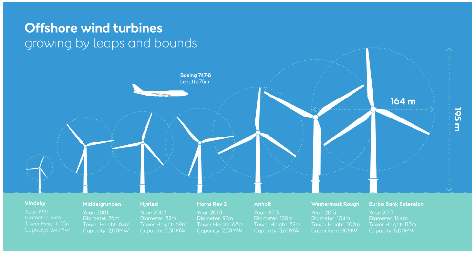 Wind Energy -EPC  SERVICE CONSULTANT | SALES | SUPPORT | CUSTOMIZATION | IMPLEMENTATION | FULL LIFECYCLE SUPPORT